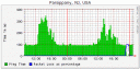 Server uptime graph